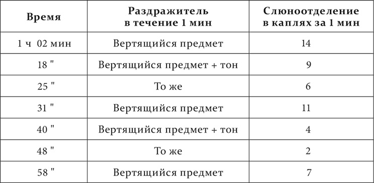 Лекции о работе больших полушарий головного мозга Лекции о работе больших полушарий головного мозга