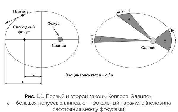 Происхождение жизни. От туманности до клетки Происхождение жизни. От туманности до клетки