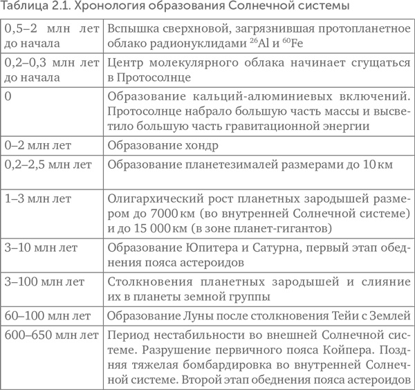 Происхождение жизни. От туманности до клетки Происхождение жизни. От туманности до клетки
