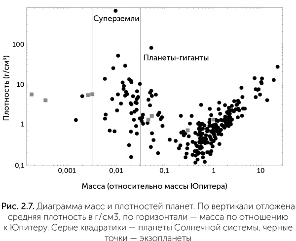 Происхождение жизни. От туманности до клетки Происхождение жизни. От туманности до клетки