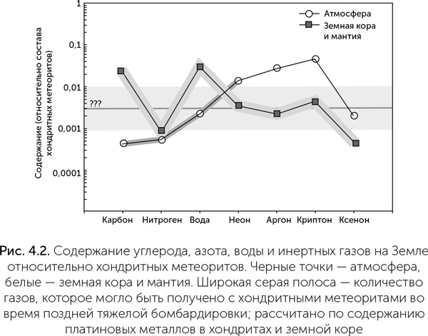 Происхождение жизни. От туманности до клетки Происхождение жизни. От туманности до клетки