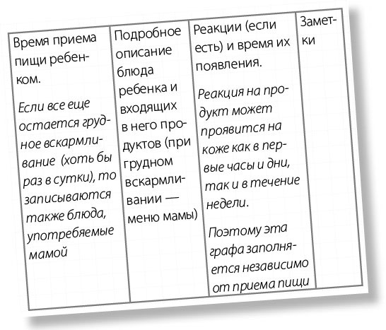 Аллергошкола для мам Аллергошкола для мам