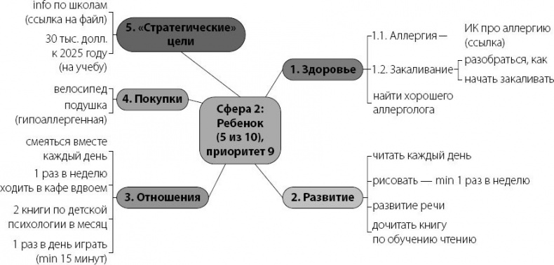Аллергошкола для мам Аллергошкола для мам