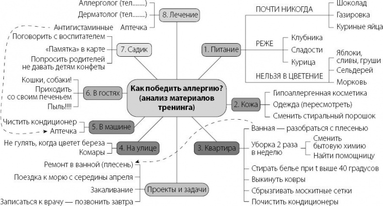 Аллергошкола для мам Аллергошкола для мам