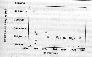 Семь экспериментов, которые изменят мир Семь экспериментов, которые изменят мир