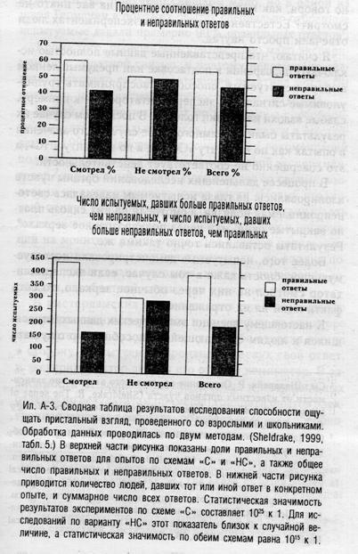 Семь экспериментов, которые изменят мир Семь экспериментов, которые изменят мир