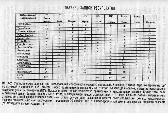 Семь экспериментов, которые изменят мир Семь экспериментов, которые изменят мир