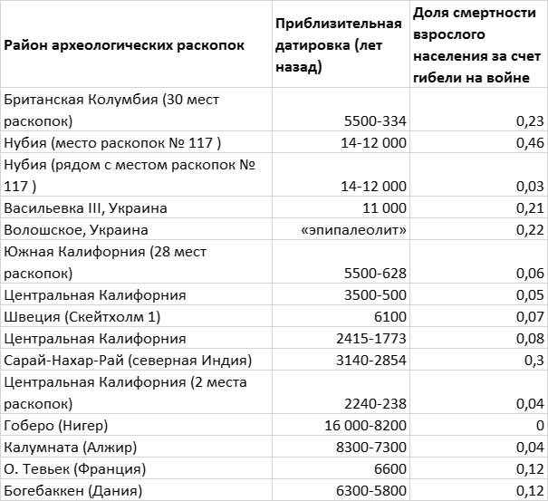 Хозяева Земли. Социальное завоевание планеты человечеством Хозяева Земли. Социальное завоевание планеты человечеством