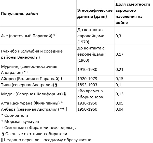 Хозяева Земли. Социальное завоевание планеты человечеством Хозяева Земли. Социальное завоевание планеты человечеством