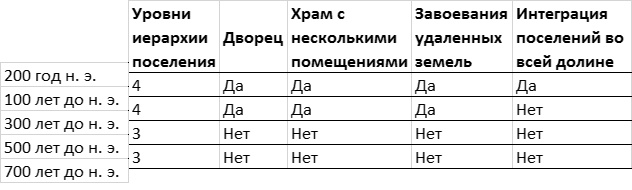 Хозяева Земли. Социальное завоевание планеты человечеством Хозяева Земли. Социальное завоевание планеты человечеством