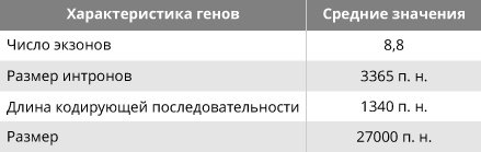 Геном человека: Энциклопедия, написанная четырьмя буквами Геном человека: Энциклопедия, написанная четырьмя буквами