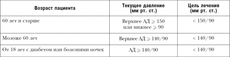 Пора лечиться правильно. Медицинская энциклопедия Пора лечиться правильно. Медицинская энциклопедия