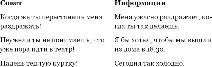 Когда любви "слишком много". Как стать счастливой в любви и браке Когда любви "слишком много". Как стать счастливой в любви и браке
