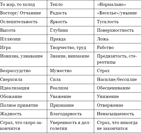 Когда любви "слишком много". Как стать счастливой в любви и браке Когда любви "слишком много". Как стать счастливой в любви и браке