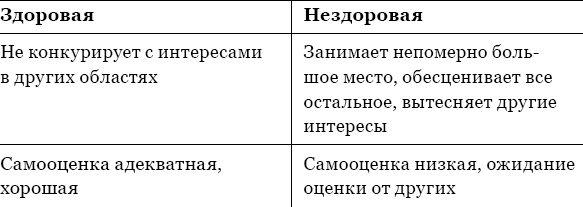 Когда любви "слишком много". Как стать счастливой в любви и браке Когда любви "слишком много". Как стать счастливой в любви и браке