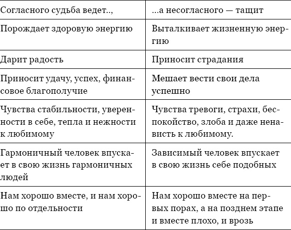 Когда любви "слишком много". Как стать счастливой в любви и браке Когда любви "слишком много". Как стать счастливой в любви и браке