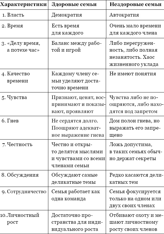 Когда любви "слишком много". Как стать счастливой в любви и браке Когда любви "слишком много". Как стать счастливой в любви и браке