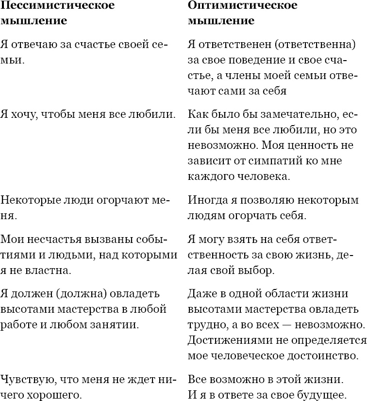 Когда любви "слишком много". Как стать счастливой в любви и браке Когда любви "слишком много". Как стать счастливой в любви и браке