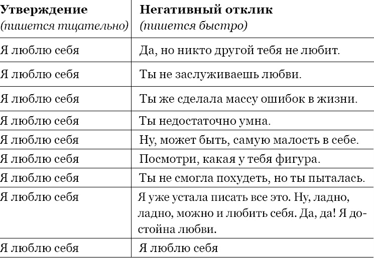 Когда любви "слишком много". Как стать счастливой в любви и браке Когда любви "слишком много". Как стать счастливой в любви и браке