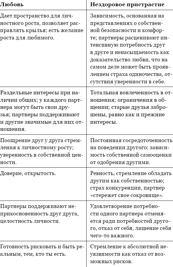 Когда любви "слишком много". Как стать счастливой в любви и браке Когда любви "слишком много". Как стать счастливой в любви и браке