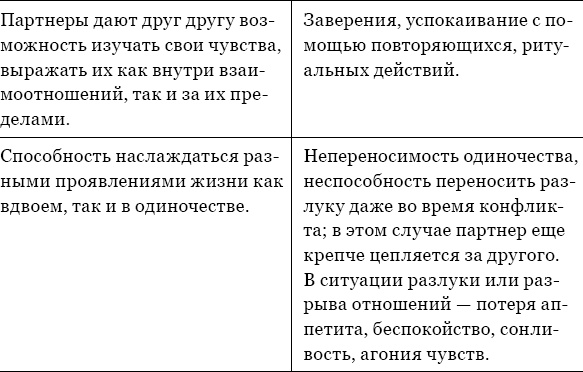 Когда любви "слишком много". Как стать счастливой в любви и браке Когда любви "слишком много". Как стать счастливой в любви и браке