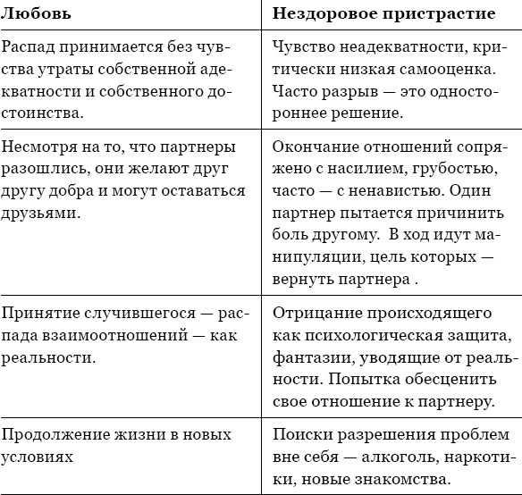 Когда любви "слишком много". Как стать счастливой в любви и браке Когда любви "слишком много". Как стать счастливой в любви и браке