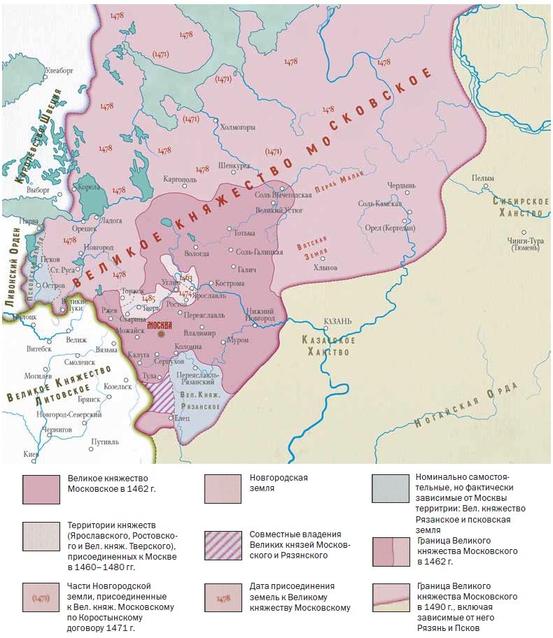 Рождение государства. Московская Русь XV–XVI веков Рождение государства. Московская Русь XV–XVI веков