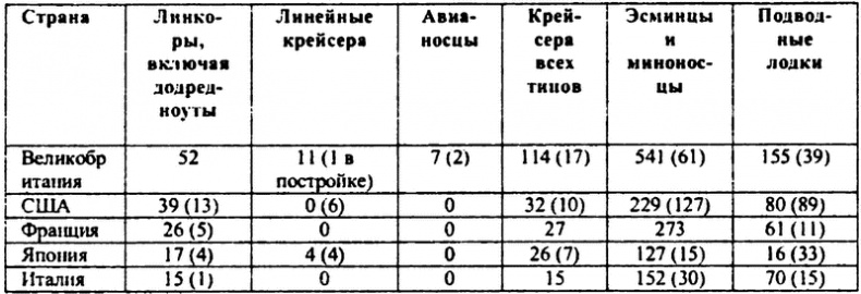 Перл-Харбор. Ошибка или провокация? Перл-Харбор. Ошибка или провокация?