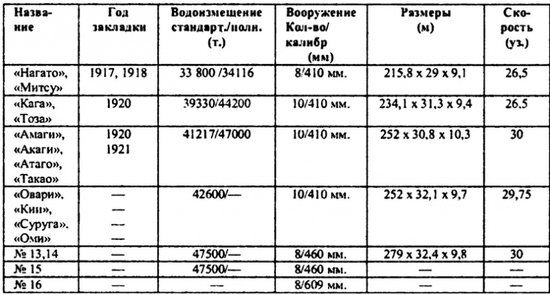 Перл-Харбор. Ошибка или провокация? Перл-Харбор. Ошибка или провокация?