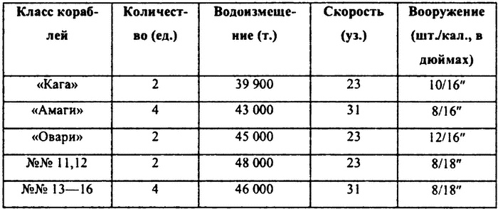 Перл-Харбор. Ошибка или провокация? Перл-Харбор. Ошибка или провокация?