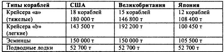 Перл-Харбор. Ошибка или провокация? Перл-Харбор. Ошибка или провокация?