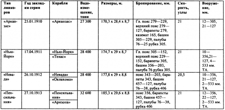 Перл-Харбор. Ошибка или провокация? Перл-Харбор. Ошибка или провокация?
