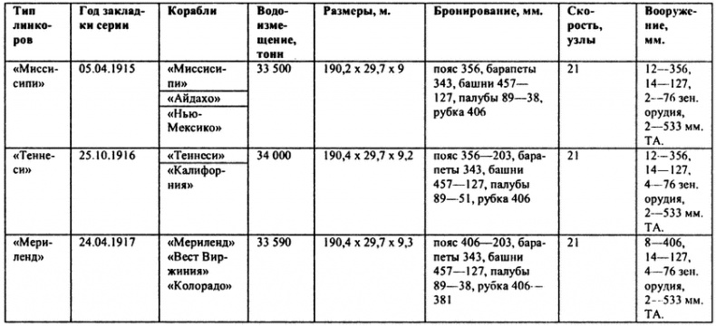 Перл-Харбор. Ошибка или провокация? Перл-Харбор. Ошибка или провокация?