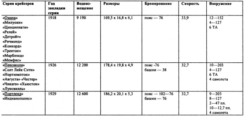 Перл-Харбор. Ошибка или провокация? Перл-Харбор. Ошибка или провокация?