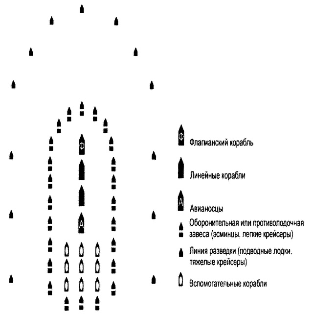 Перл-Харбор. Ошибка или провокация? Перл-Харбор. Ошибка или провокация?