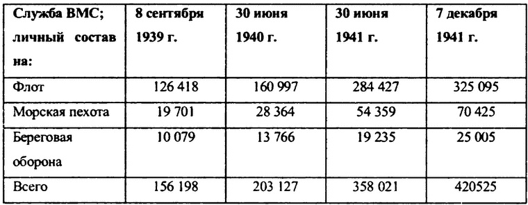Перл-Харбор. Ошибка или провокация? Перл-Харбор. Ошибка или провокация?