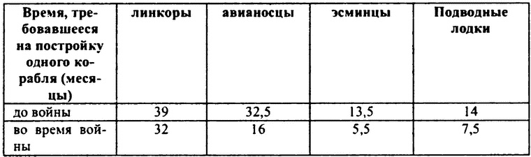 Перл-Харбор. Ошибка или провокация? Перл-Харбор. Ошибка или провокация?