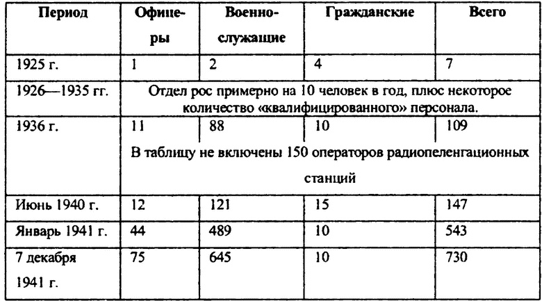 Перл-Харбор. Ошибка или провокация? Перл-Харбор. Ошибка или провокация?