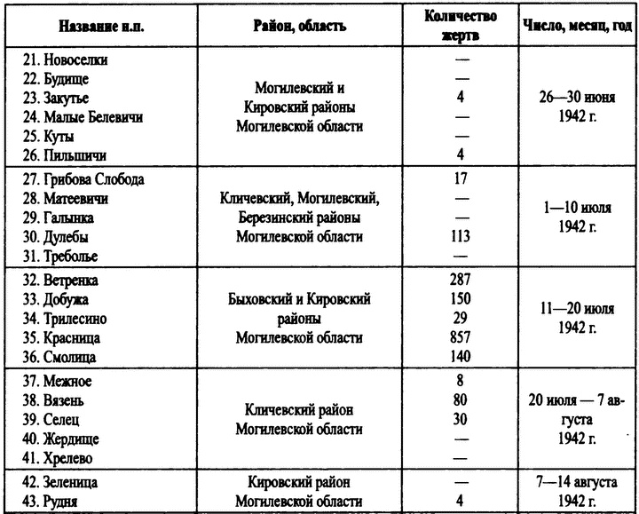 Охотники за партизанами. Бригада Дирлевангера Охотники за партизанами. Бригада Дирлевангера