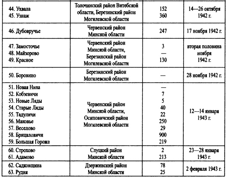 Охотники за партизанами. Бригада Дирлевангера Охотники за партизанами. Бригада Дирлевангера