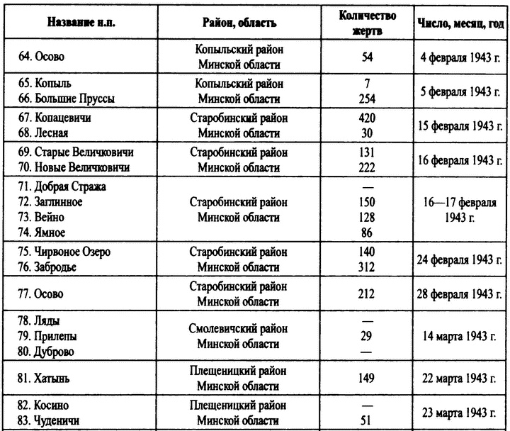 Охотники за партизанами. Бригада Дирлевангера Охотники за партизанами. Бригада Дирлевангера