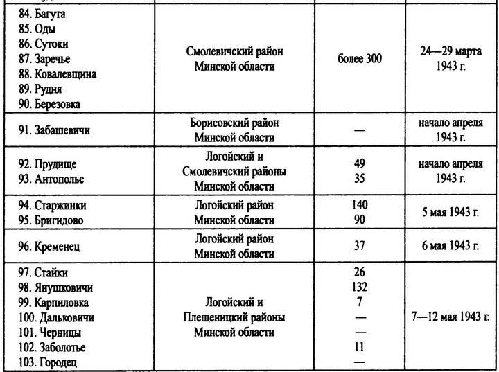 Охотники за партизанами. Бригада Дирлевангера Охотники за партизанами. Бригада Дирлевангера