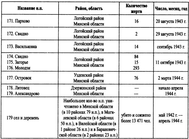 Охотники за партизанами. Бригада Дирлевангера Охотники за партизанами. Бригада Дирлевангера