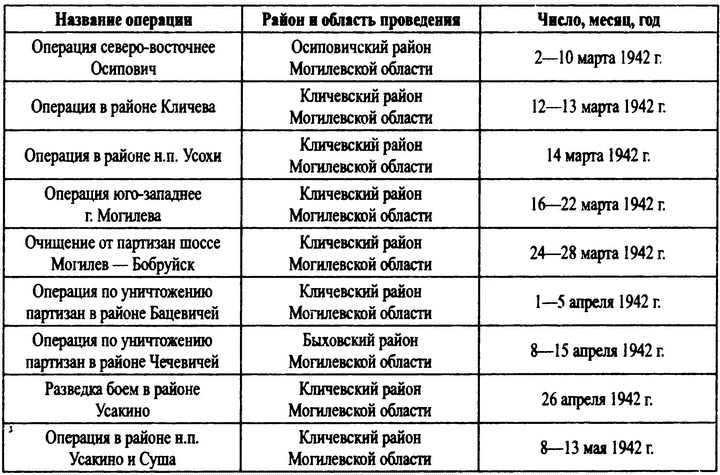 Охотники за партизанами. Бригада Дирлевангера Охотники за партизанами. Бригада Дирлевангера