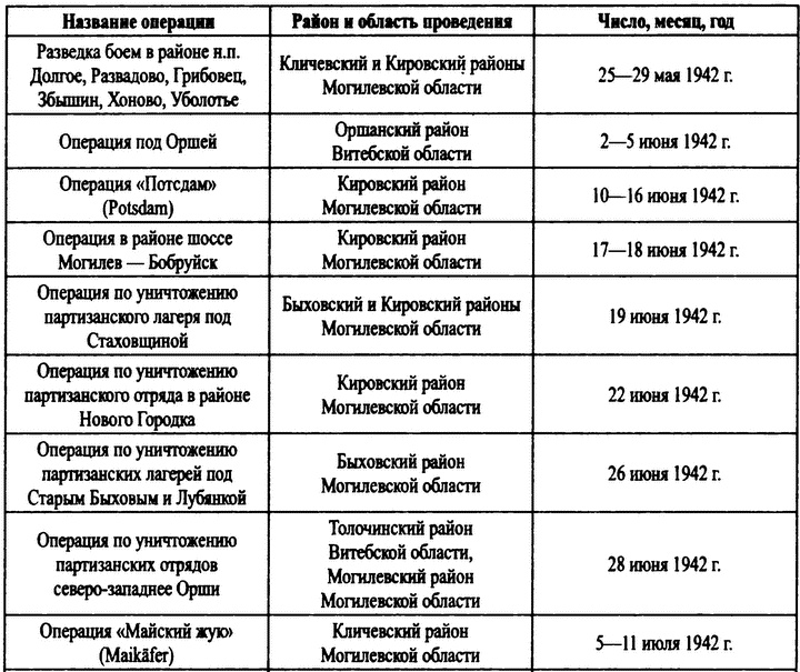 Охотники за партизанами. Бригада Дирлевангера Охотники за партизанами. Бригада Дирлевангера