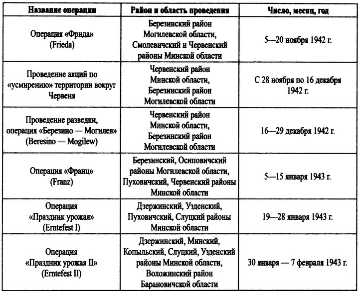 Охотники за партизанами. Бригада Дирлевангера Охотники за партизанами. Бригада Дирлевангера