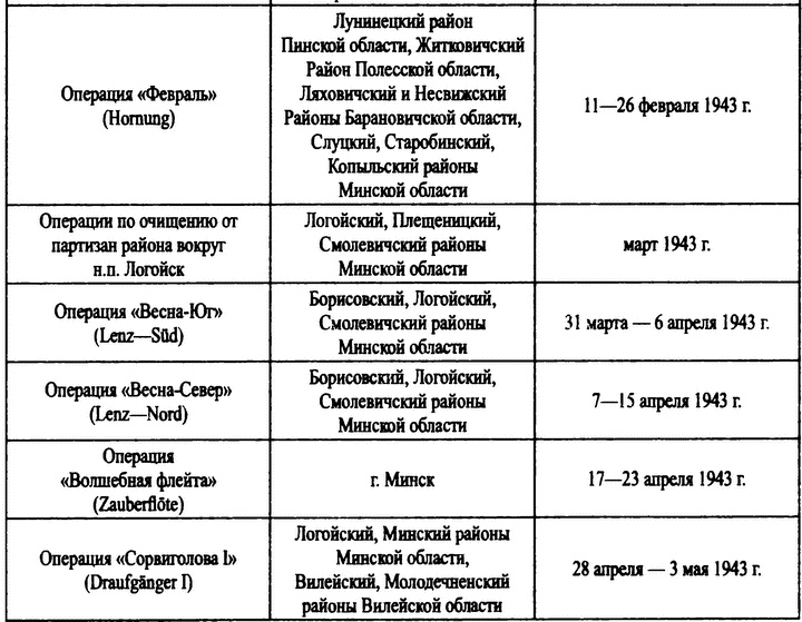 Охотники за партизанами. Бригада Дирлевангера Охотники за партизанами. Бригада Дирлевангера