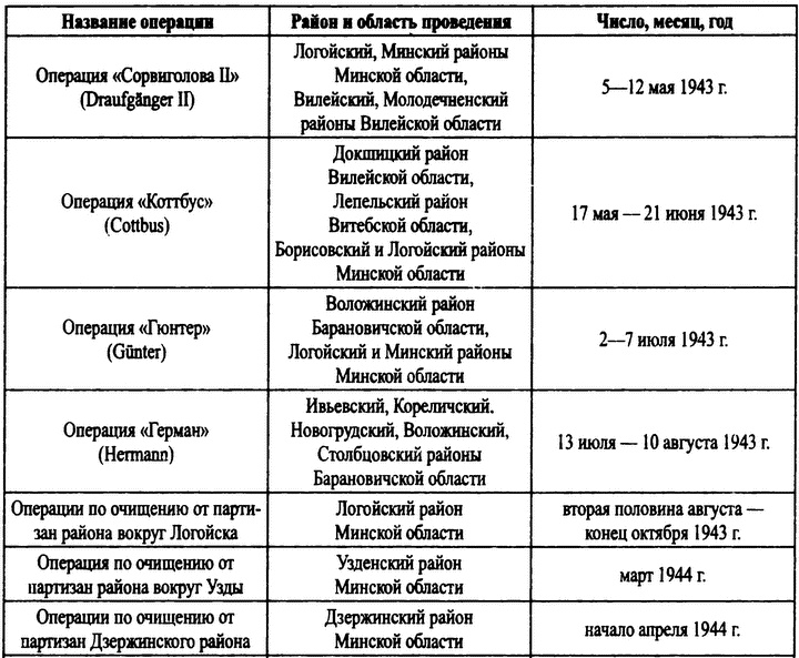 Охотники за партизанами. Бригада Дирлевангера Охотники за партизанами. Бригада Дирлевангера