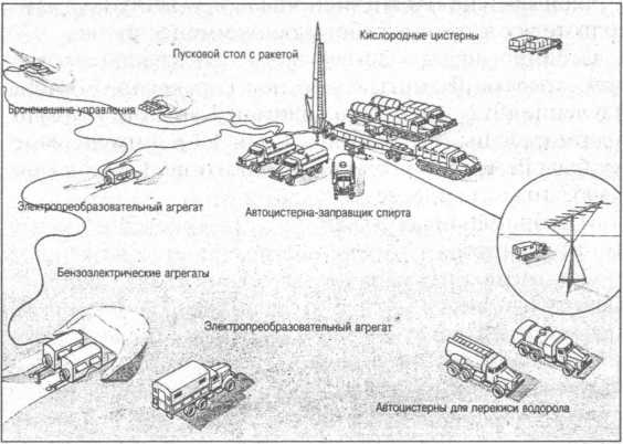 Ракетные войска СССР Ракетные войска СССР