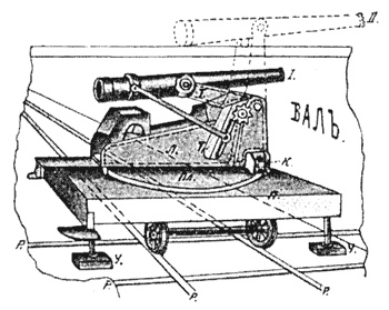 Крепости на колесах. История бронепоездов Крепости на колесах. История бронепоездов